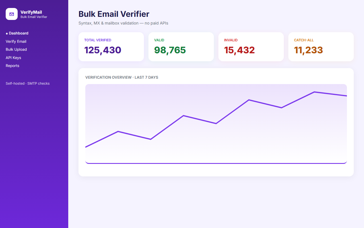 Bulk Email Verifier screenshot 1