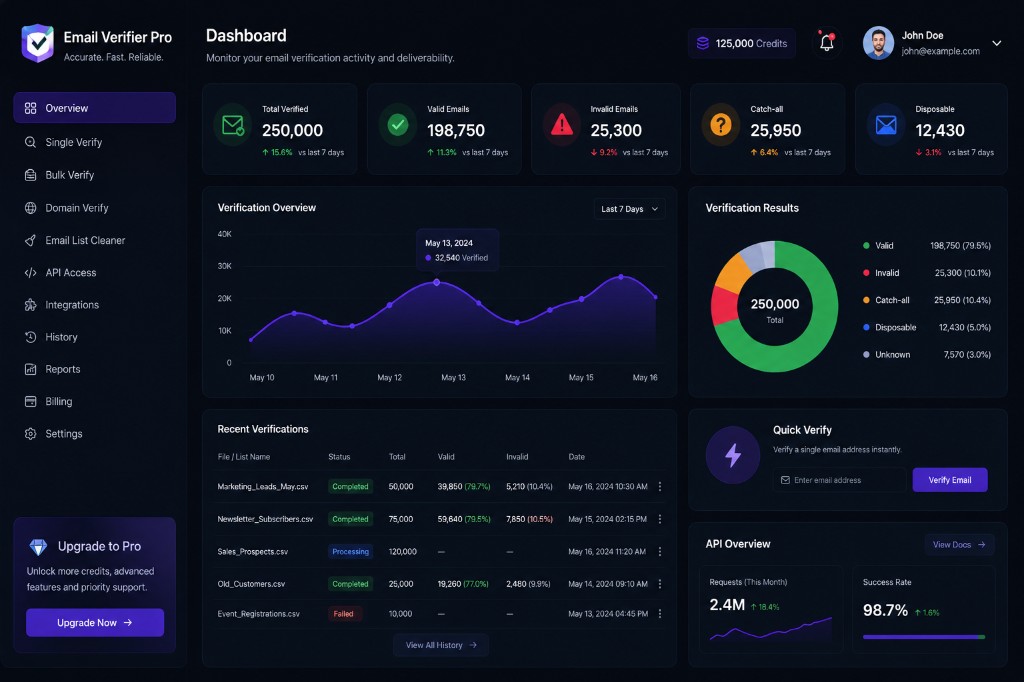 INDUS Software Marketplace